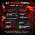 High Hematocrit On Cycle – Should You Panic?